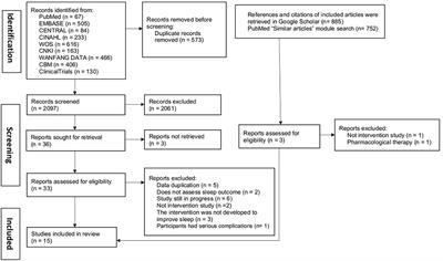 Non-pharmacological interventions for improving sleep in people living with HIV: a systematic narrative review